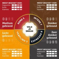 Douwe Egberts Excellent Gold Koffiebonen - 4 X 500 Gram 13 Douwe Egberts Excellent Gold Koffiebonen - 4 X 500 Gram -Koffiehuis 1200x1200 200