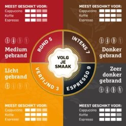 Douwe Egberts Aroma Rood Filterkoffie - Dubbelpak 6 X 1000 Gram 16 Douwe Egberts Aroma Rood Filterkoffie - Dubbelpak 6 X 1000 Gram -Koffiehuis 1200x1200 289